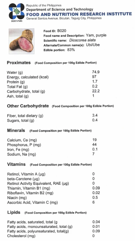 DOST-FNRI official Food ID B020 composition table for Dioscorea alata, Yam purple, Ubi/Ube